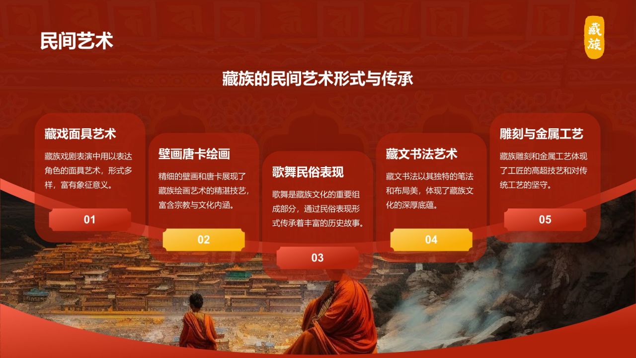 红色国潮风藏族介绍PPT模板