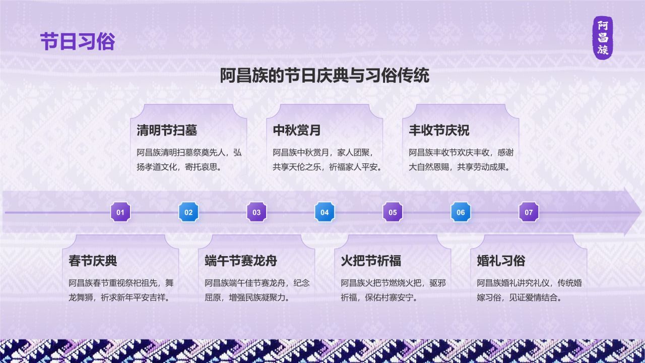 紫色国潮风阿昌族介绍PPT模板