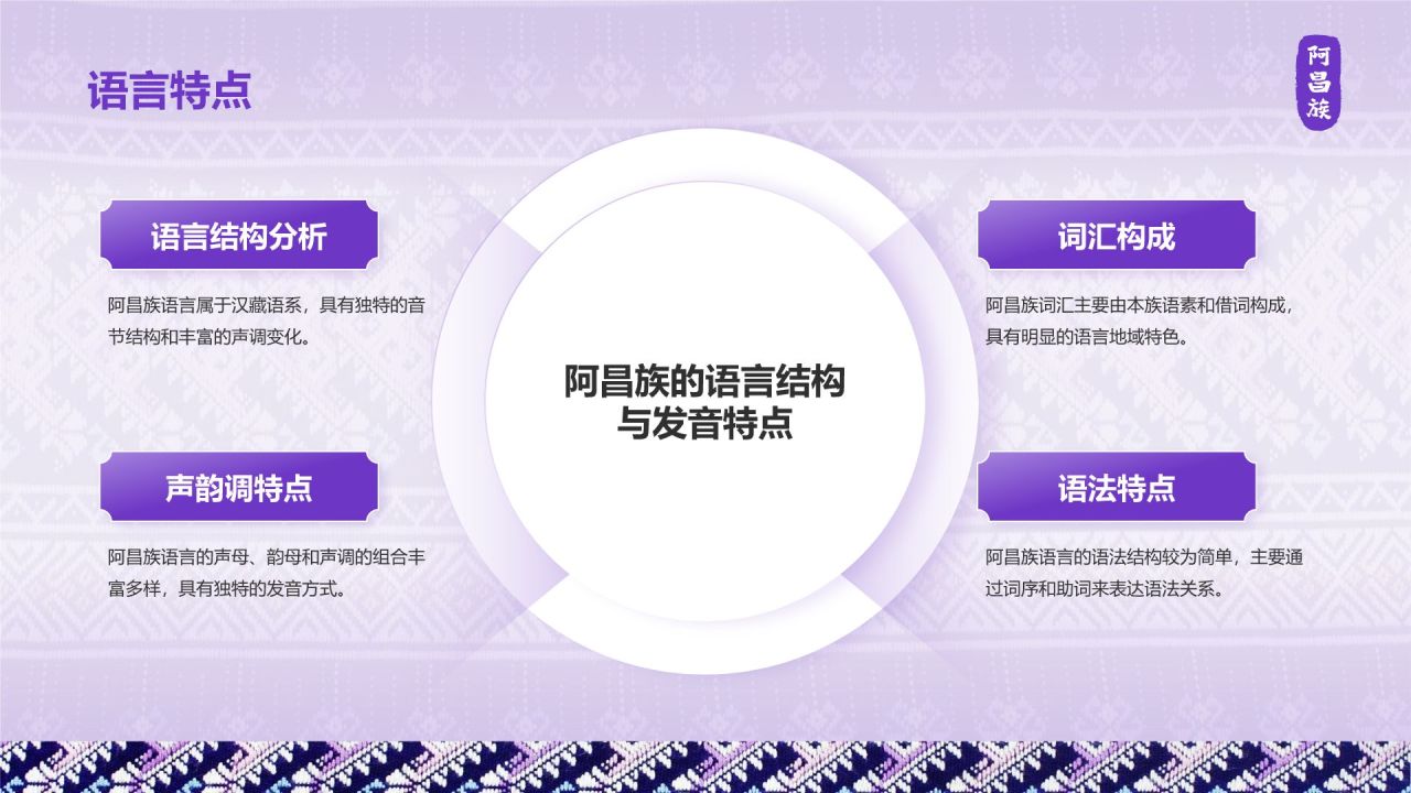 紫色国潮风阿昌族介绍PPT模板