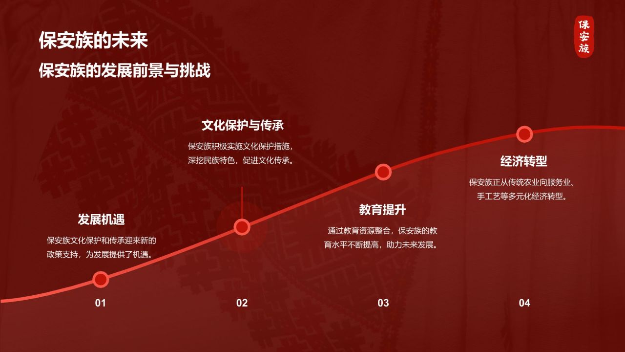 红色国潮风保安族介绍PPT模板