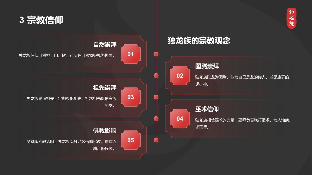 黑色国潮风独龙族介绍PPT模板