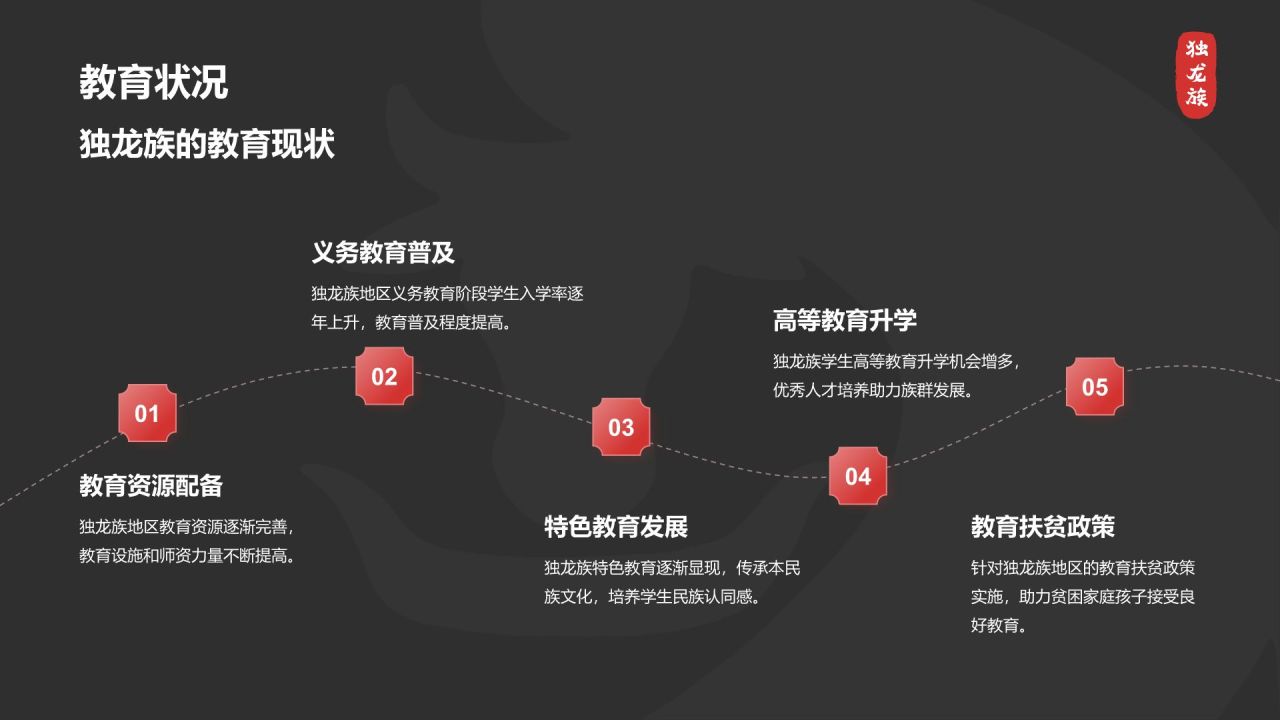 黑色国潮风独龙族介绍PPT模板