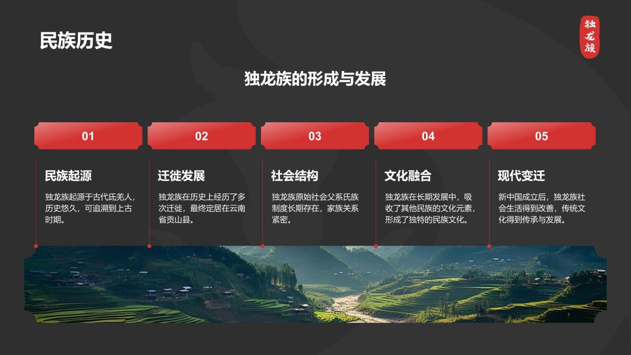 黑色国潮风独龙族介绍PPT模板