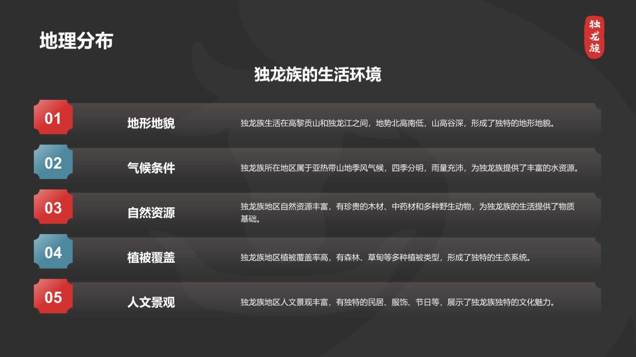 黑色国潮风独龙族介绍PPT模板