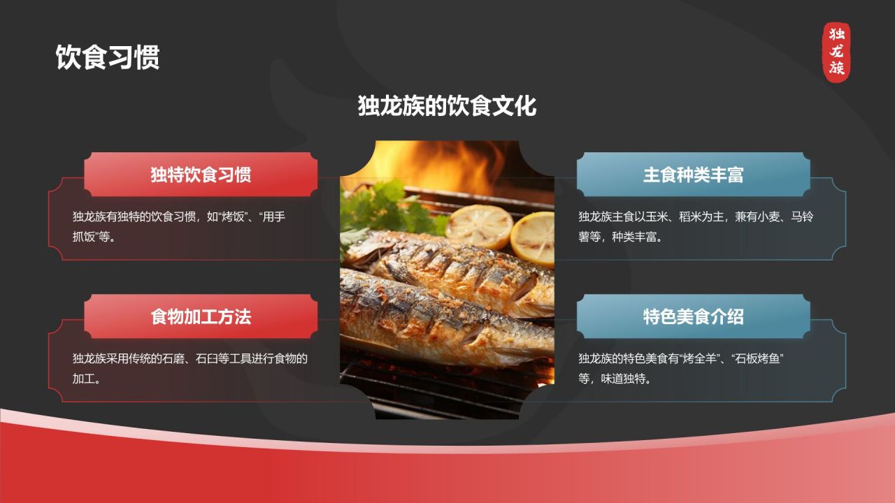 黑色国潮风独龙族介绍PPT模板