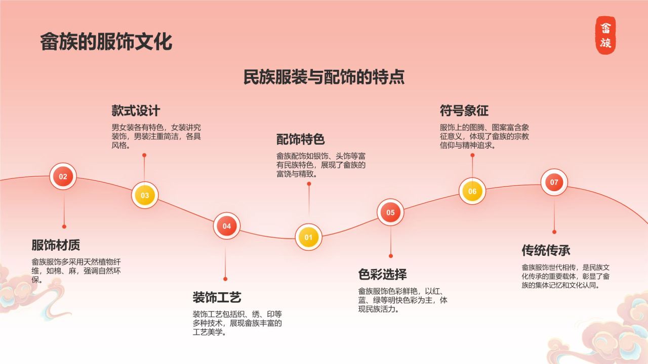 红色插画风畲族介绍PPT模板