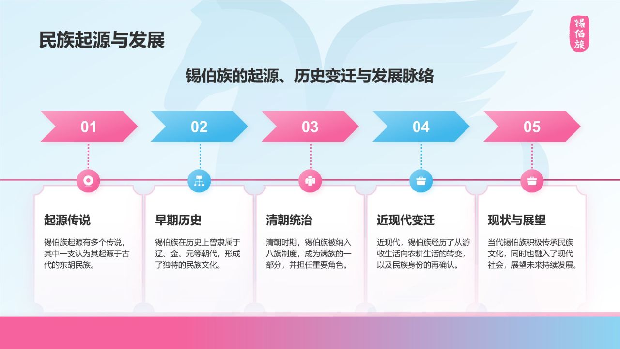 蓝色插画风锡伯族介绍PPT模板