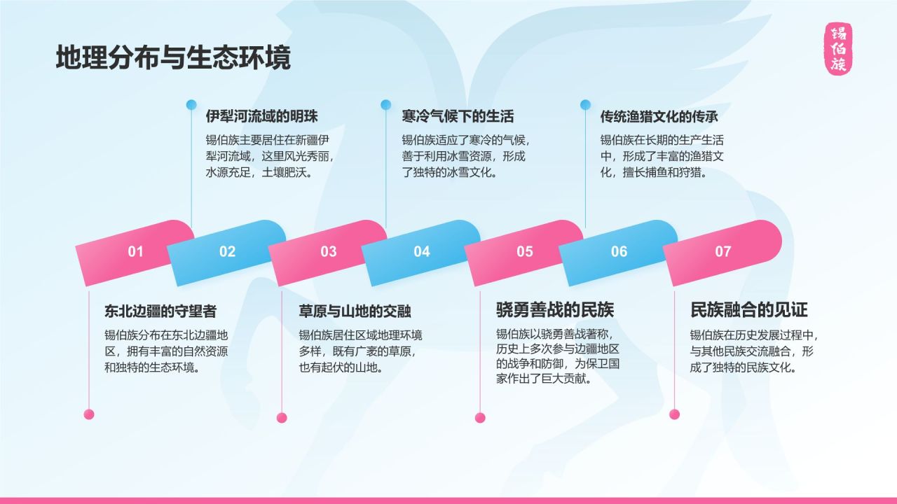 蓝色插画风锡伯族介绍PPT模板