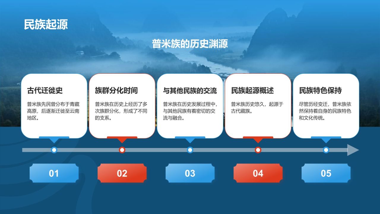 蓝色插画风普米族介绍PPT模板