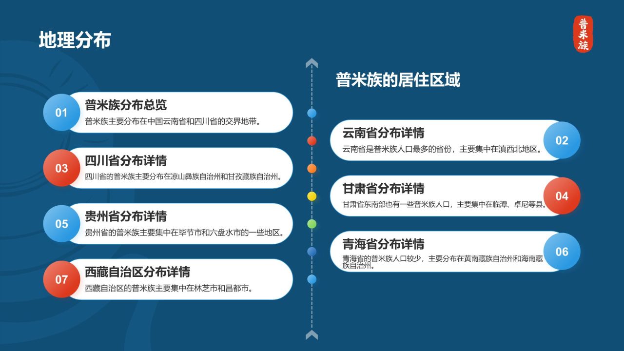 蓝色插画风普米族介绍PPT模板