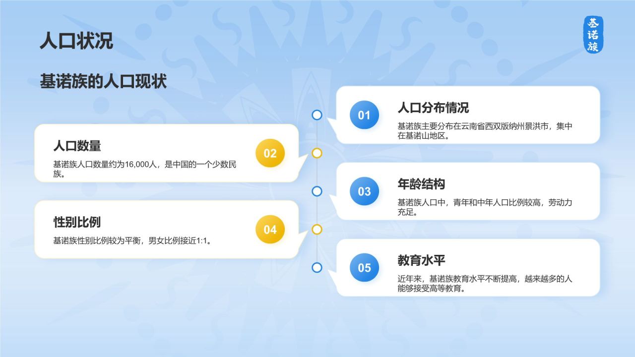 蓝色插画风基诺族介绍PPT模板