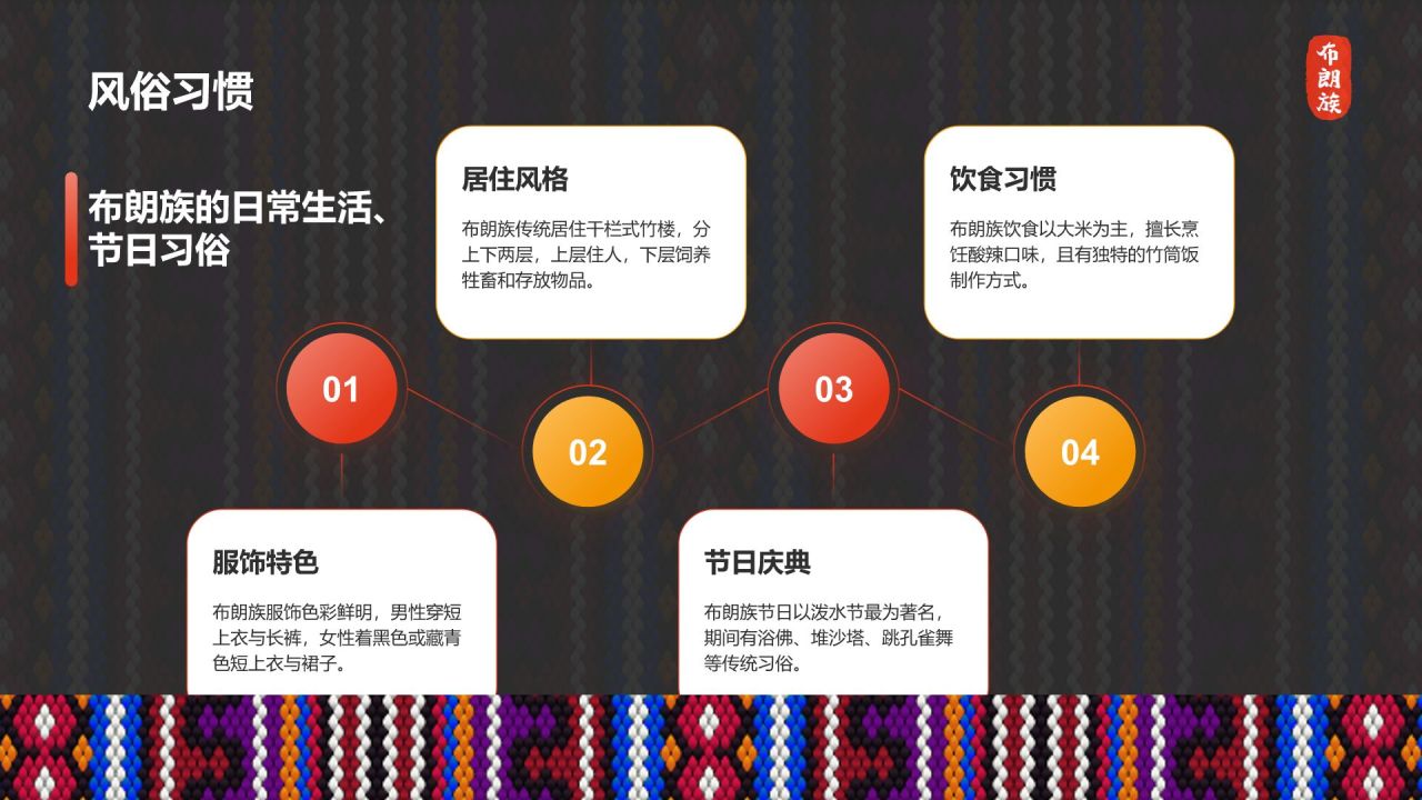 黑色插画风布朗族介绍PPT模板