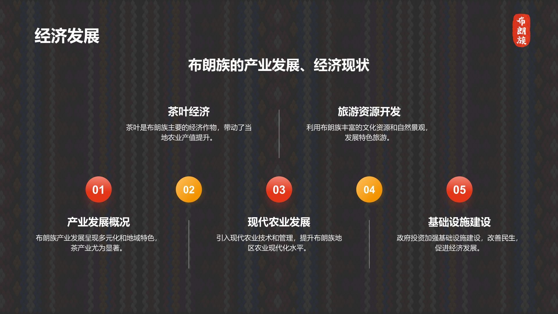 黑色插画风布朗族介绍PPT模板