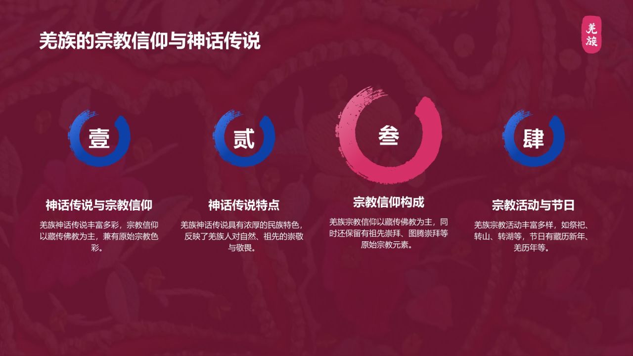 红色复古风羌族介绍PPT模板