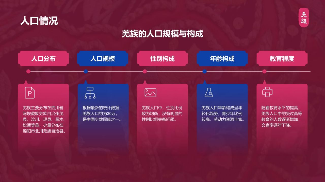 红色复古风羌族介绍PPT模板