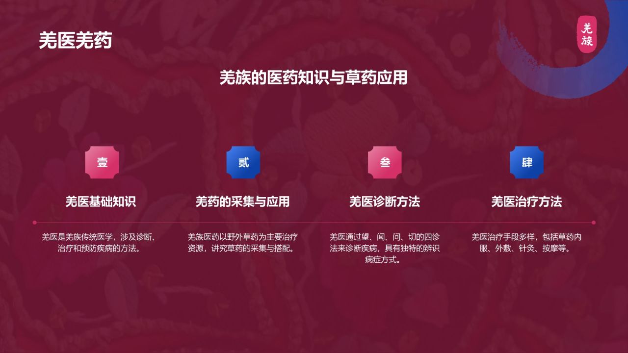 红色复古风羌族介绍PPT模板