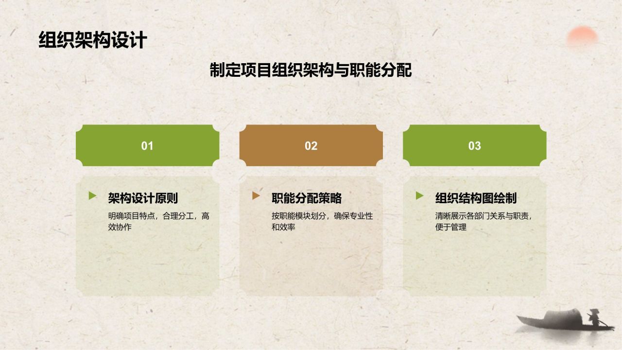 绿色复古风文化旅游商业计划书PPT模板