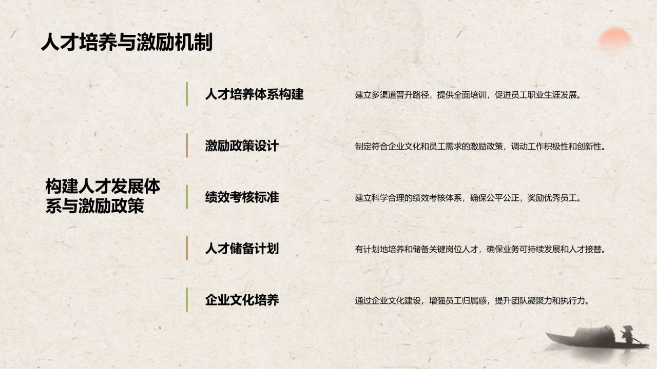 绿色复古风文化旅游商业计划书PPT模板
