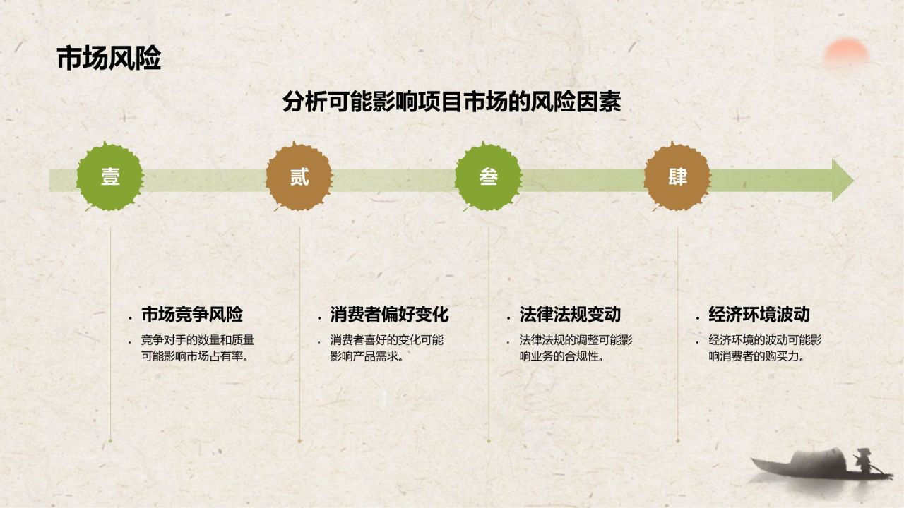 绿色复古风文化旅游商业计划书PPT模板