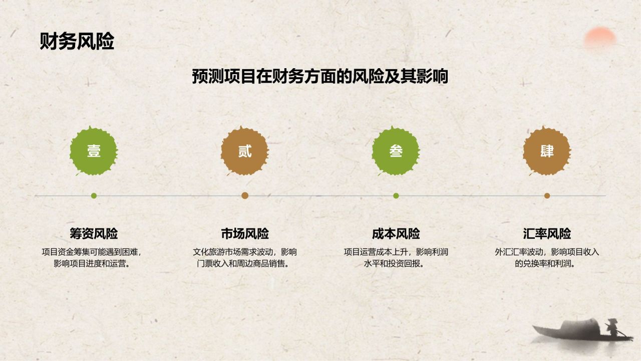 绿色复古风文化旅游商业计划书PPT模板