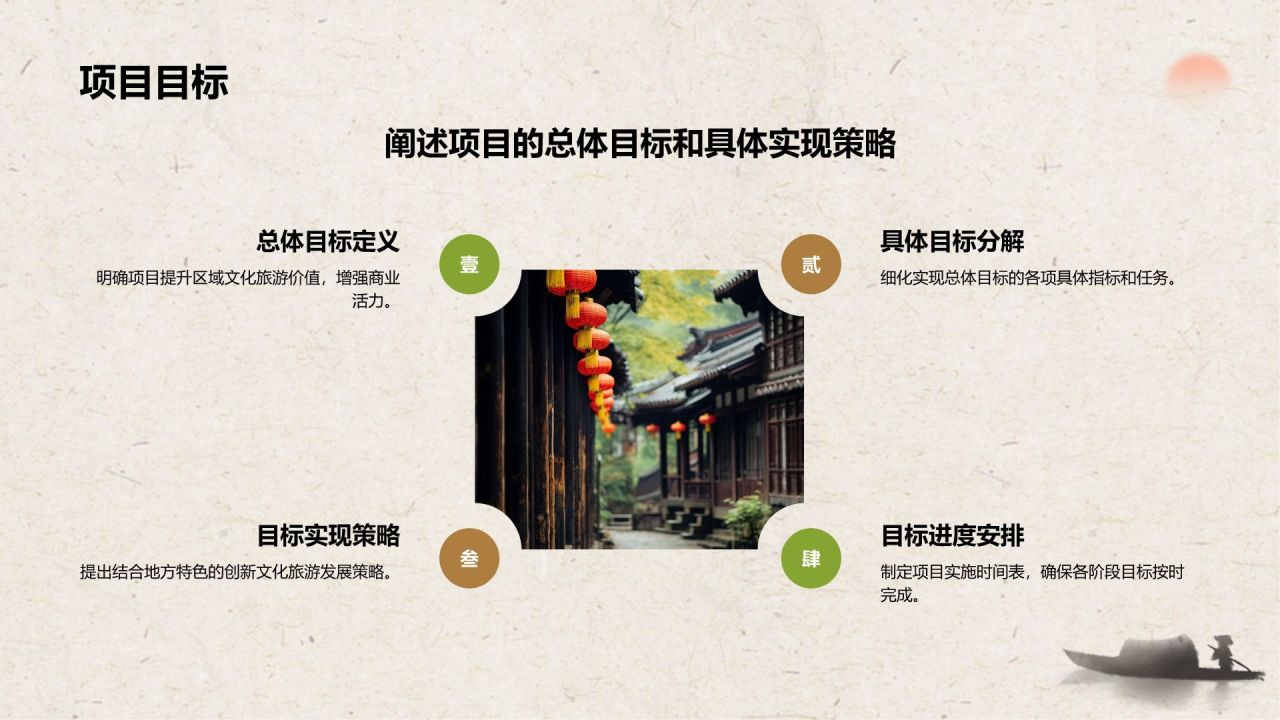 绿色复古风文化旅游商业计划书PPT模板
