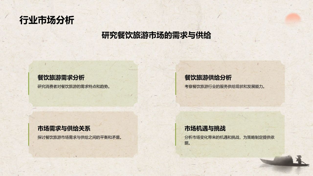 绿色复古风文化旅游商业计划书PPT模板