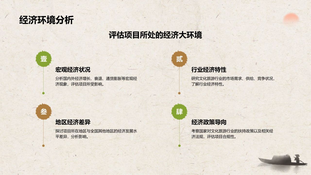 绿色复古风文化旅游商业计划书PPT模板