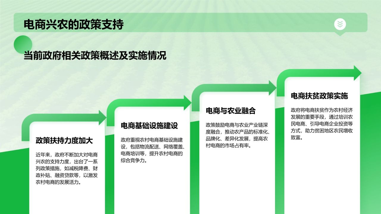 绿色摄影风电商兴农PPT模板