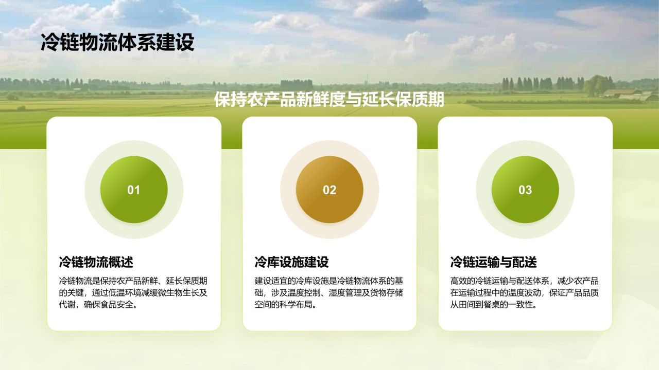 绿色摄影风科技兴农PPT模板