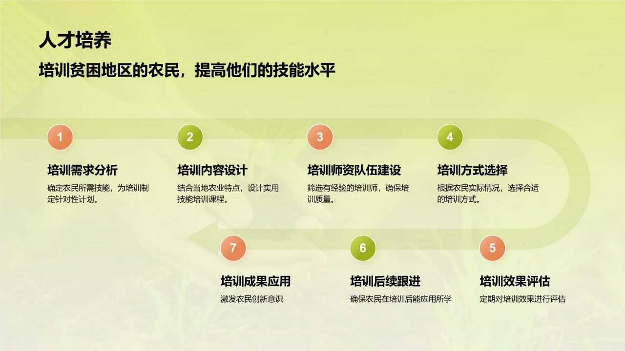 绿色摄影风扶贫商业计划书PPT模板