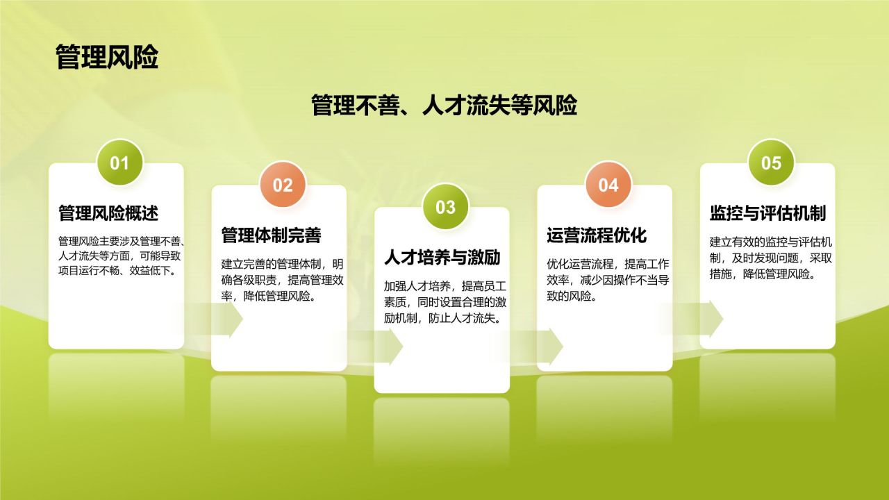 绿色摄影风扶贫商业计划书PPT模板