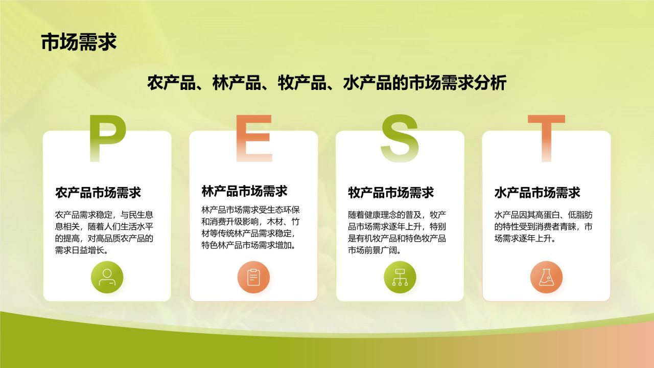 绿色摄影风扶贫商业计划书PPT模板