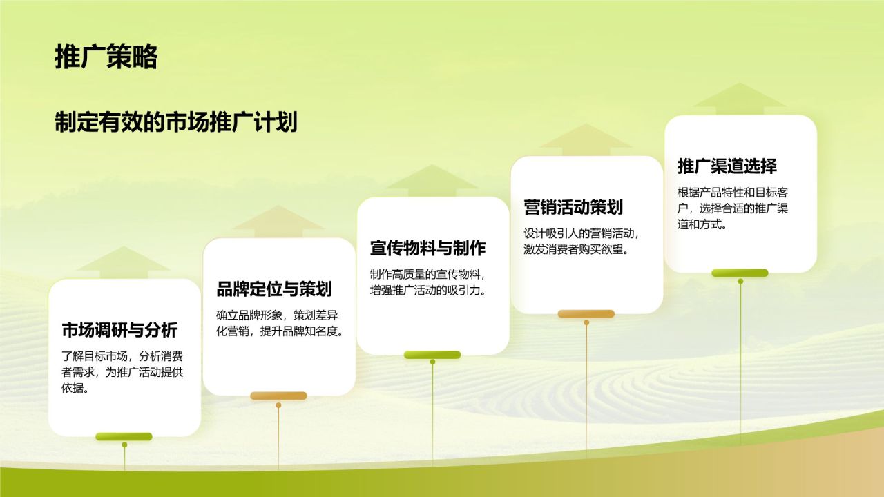 绿色摄影风农业商业计划书PPT模板