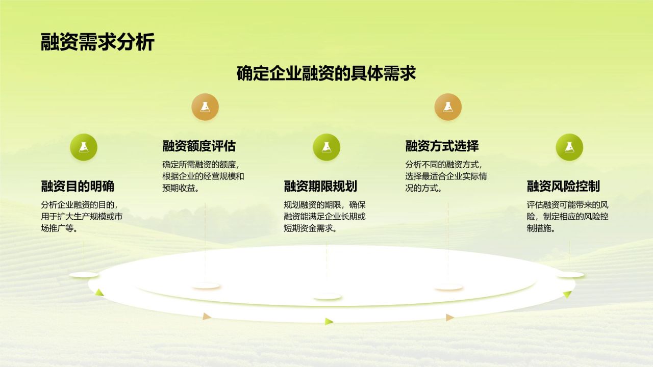 绿色摄影风农业商业计划书PPT模板