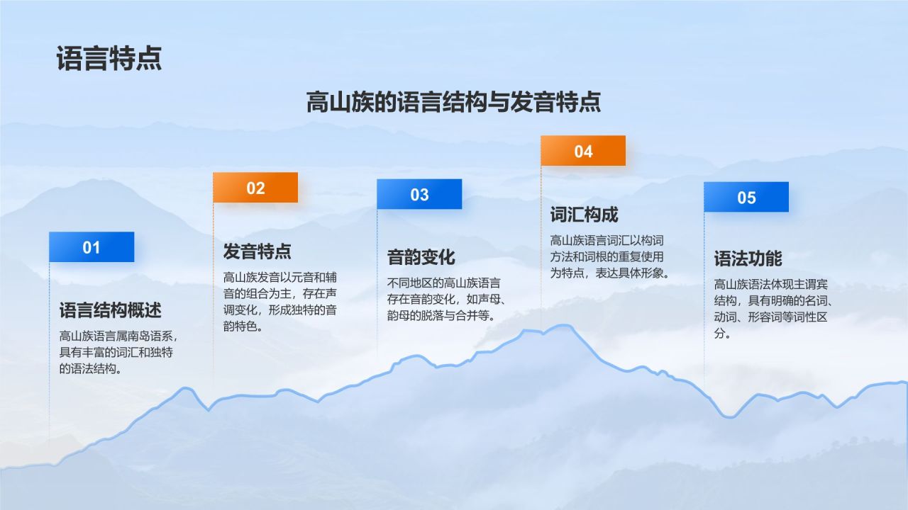 蓝色插画风高山族介绍PPT模板