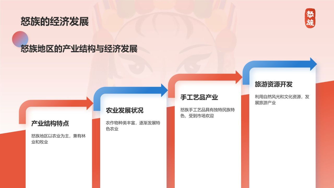 红色插画风怒族介绍PPT模板