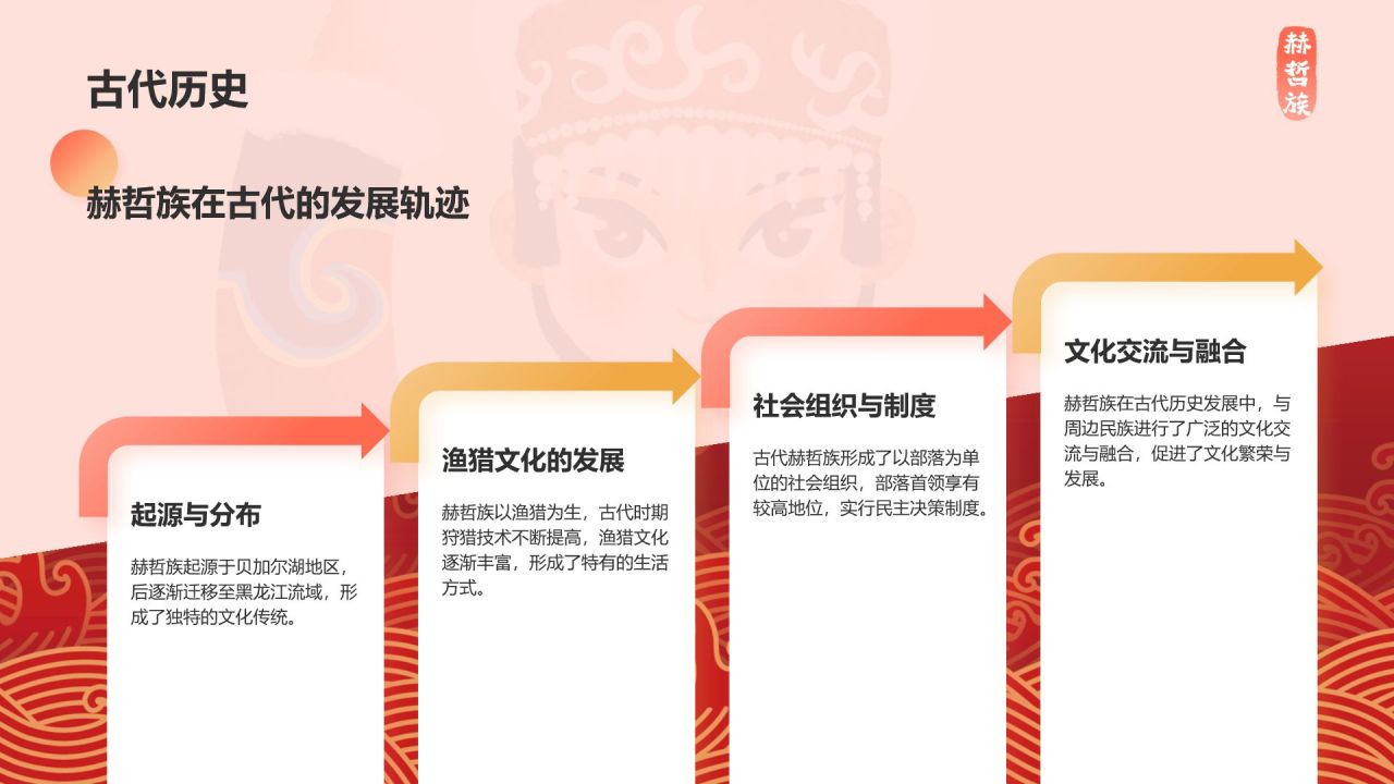 红色插画风赫哲族介绍PPT模板