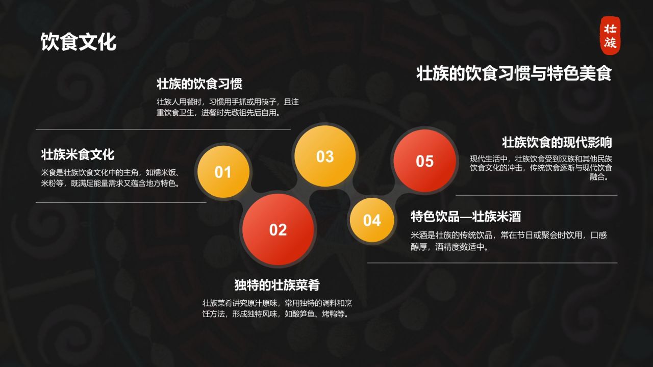 红色插画风壮族介绍PPT模板