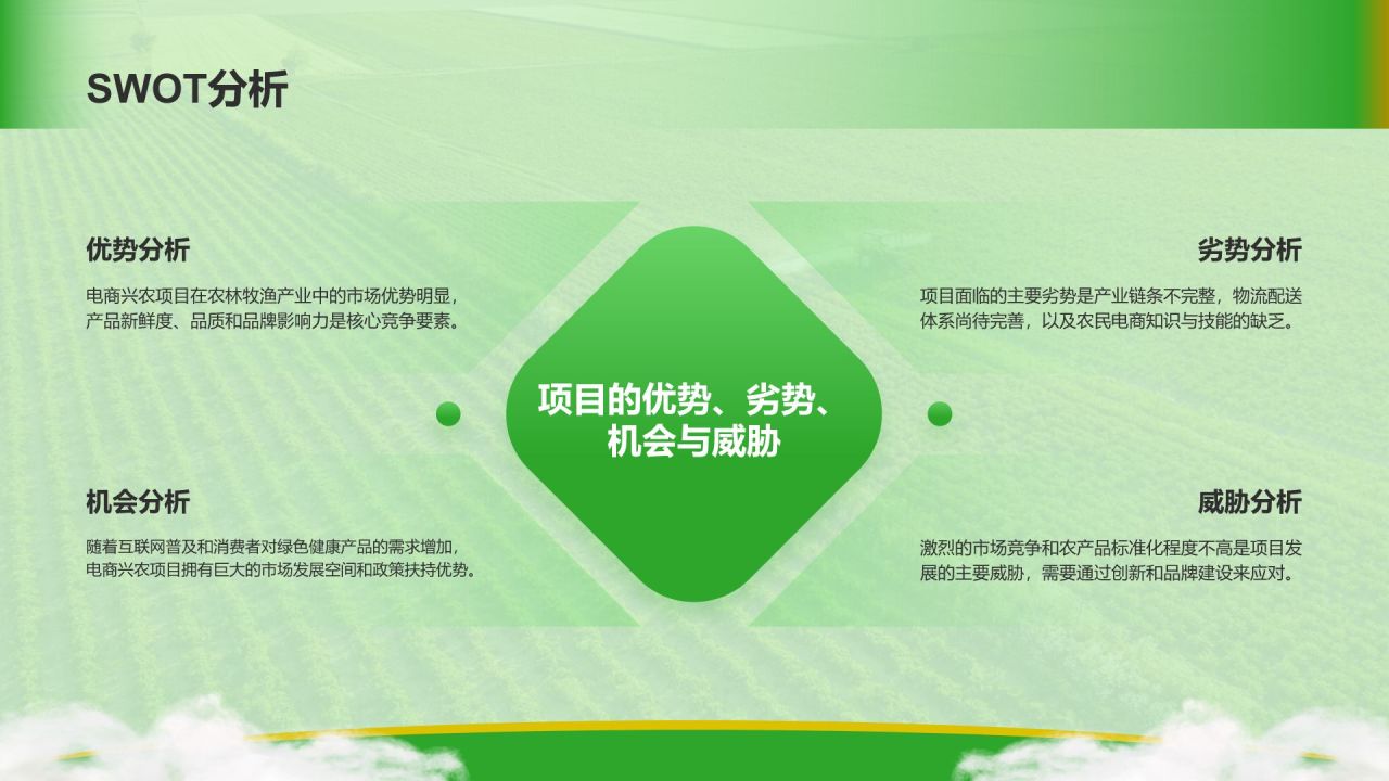 绿色商务风电商兴农PPT模板