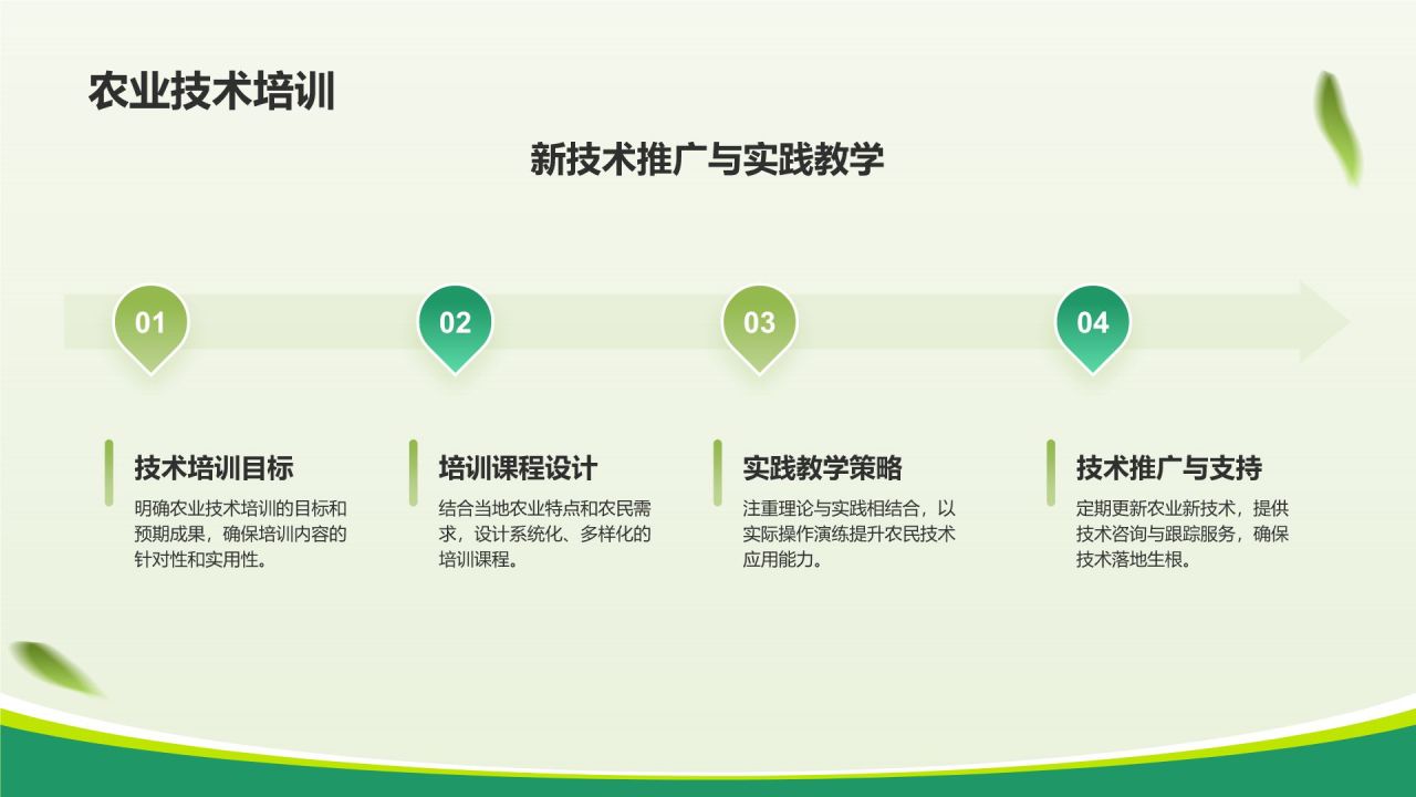 绿色商务风教育兴农PPT模板