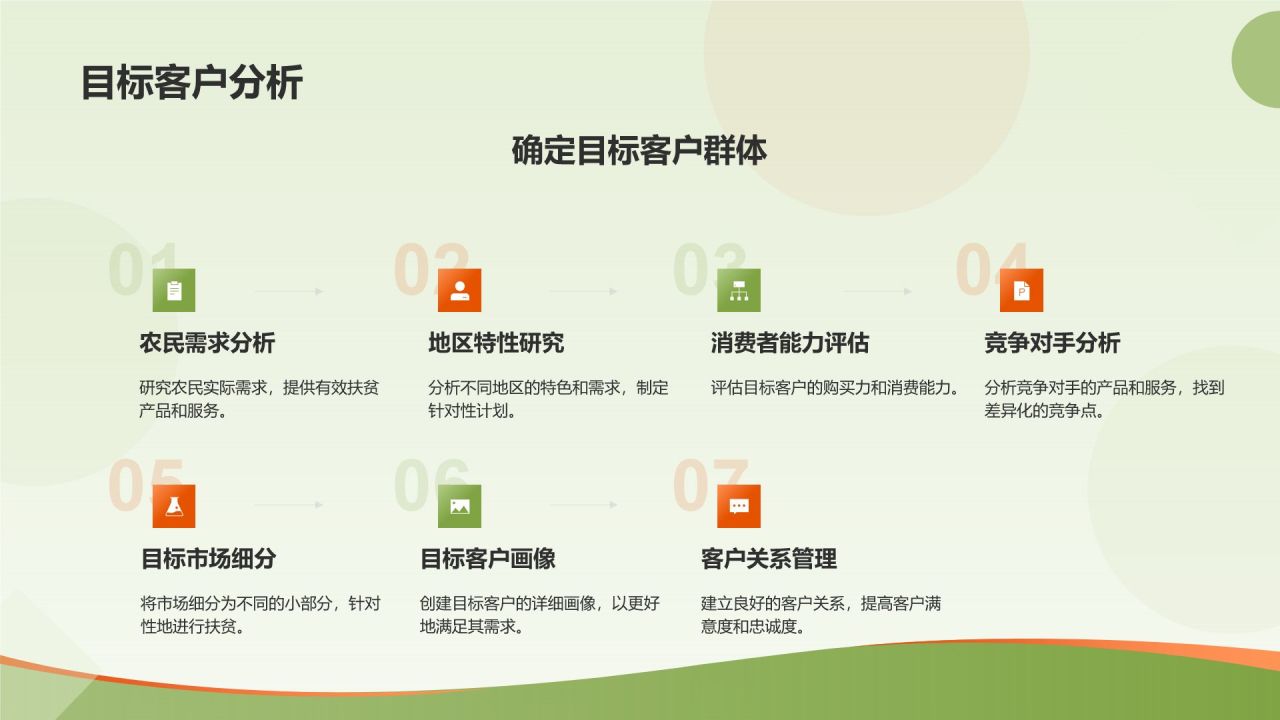绿色商务风扶贫商业计划书PPT模板
