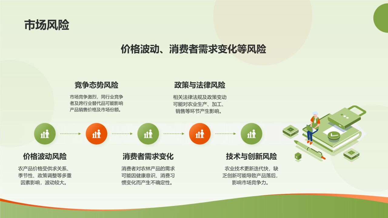 绿色商务风扶贫商业计划书PPT模板