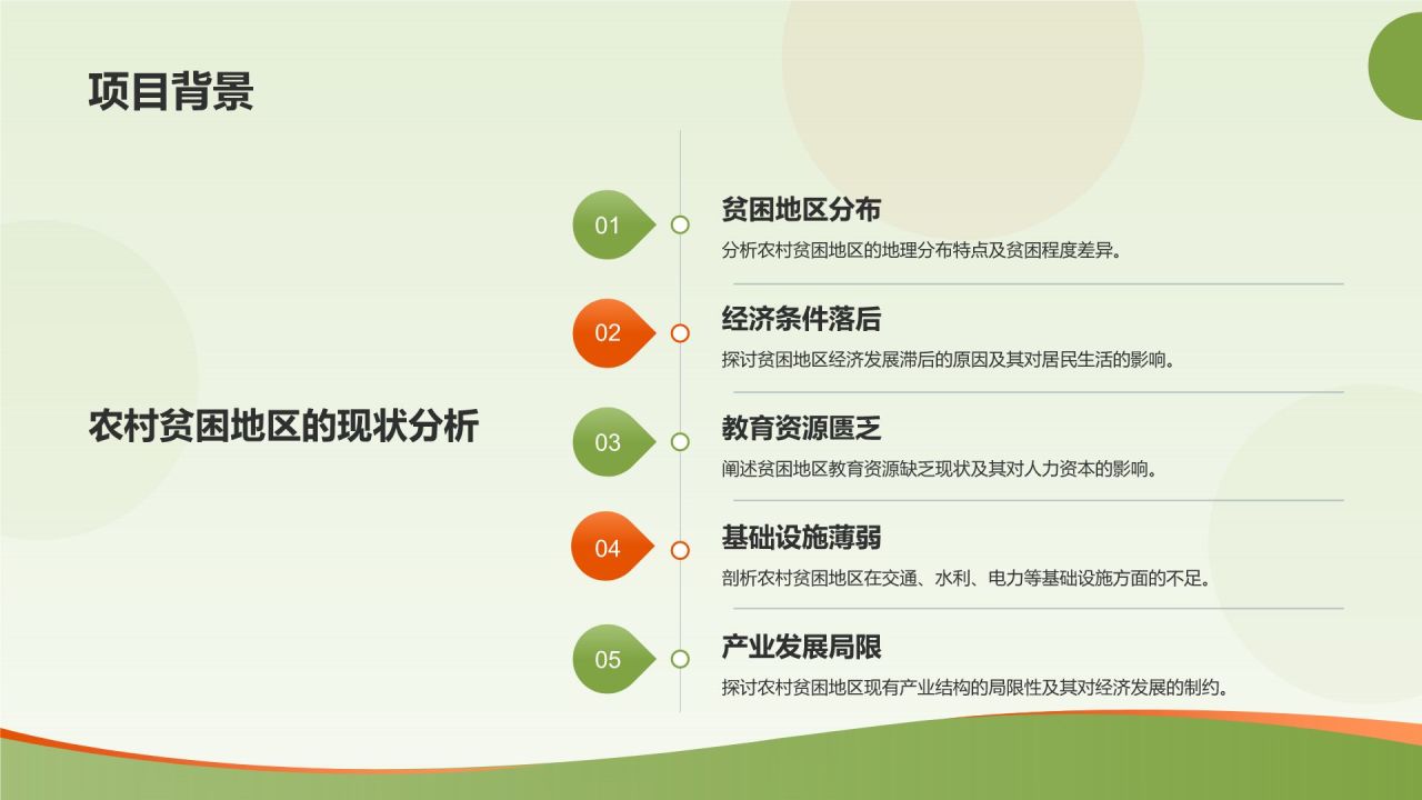 绿色商务风扶贫商业计划书PPT模板
