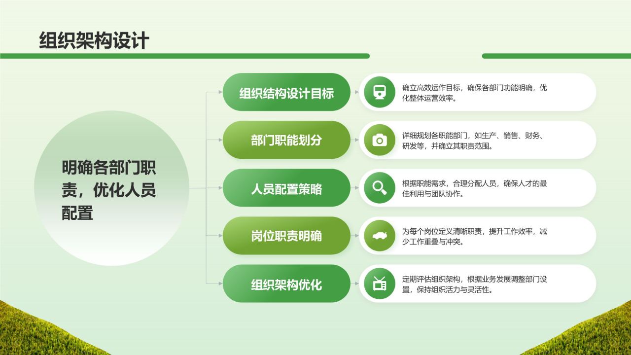 绿色商务风农业商业计划书PPT模板