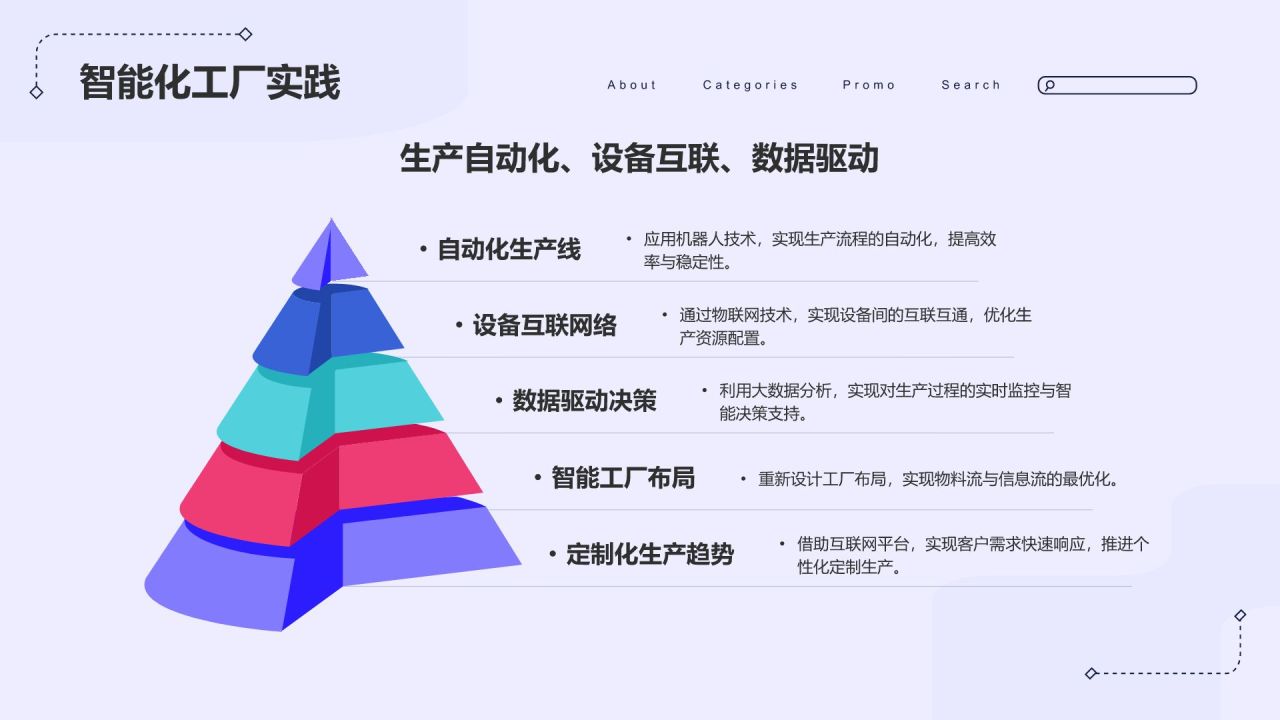 蓝色插画风互联网+制造业的创新:推动制造业转型与升级PPT模板