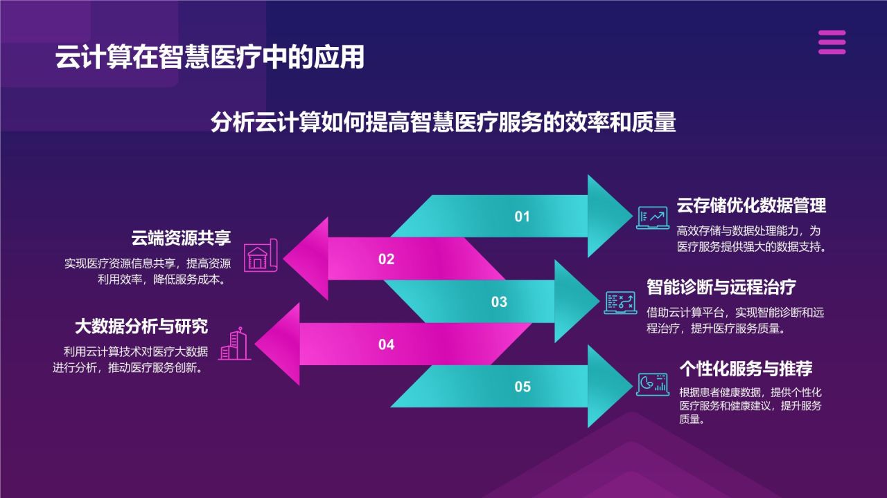 粉色插画风互联网+信息技术服务在智慧城市中的创新PPT模板