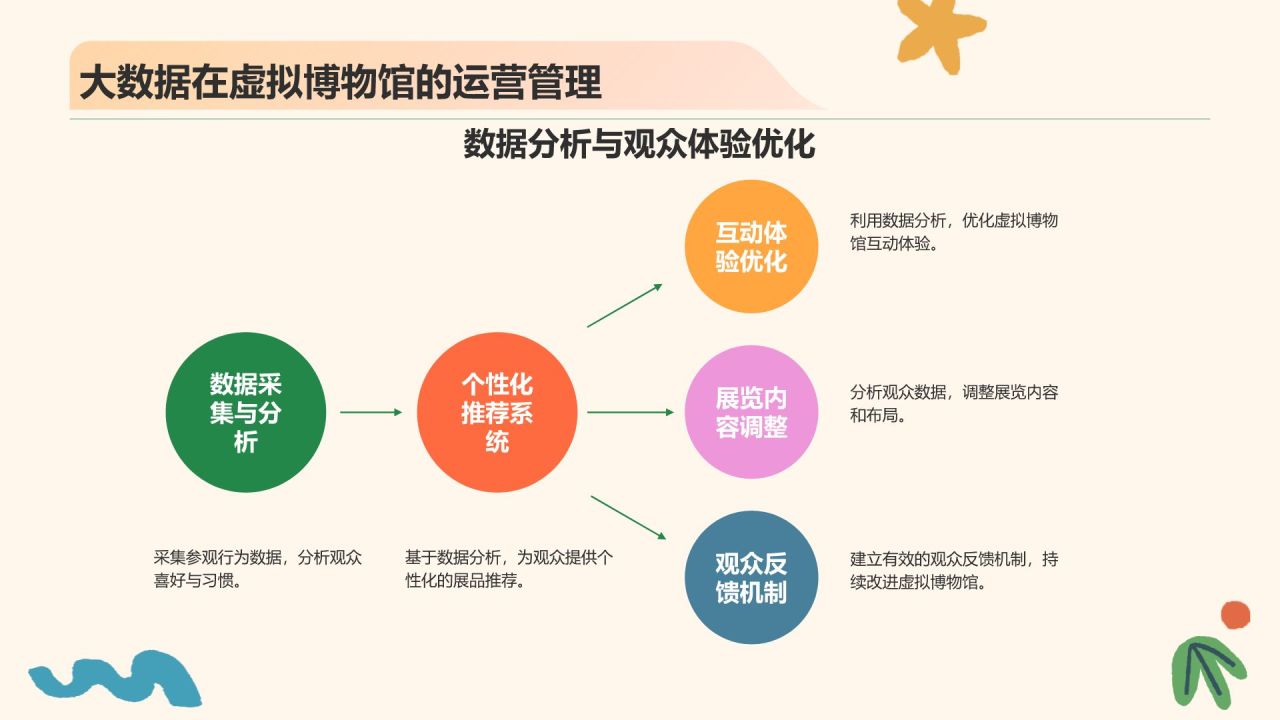 绿色插画风互联网+虚拟博物馆与艺术展览PPT模板