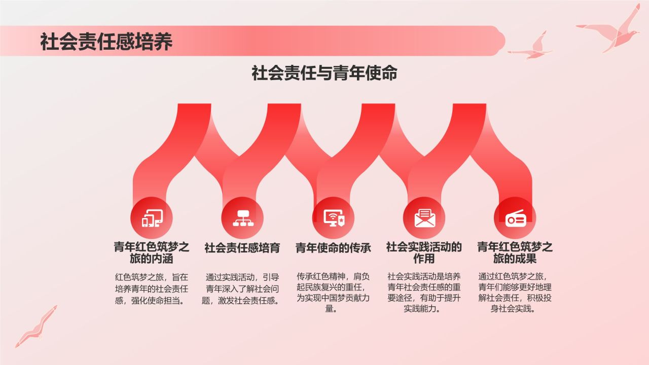 红色插画风青年红色筑梦之旅的历史与实践PPT模板