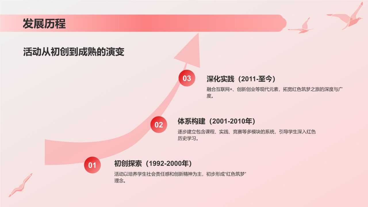 红色插画风青年红色筑梦之旅的历史与实践PPT模板