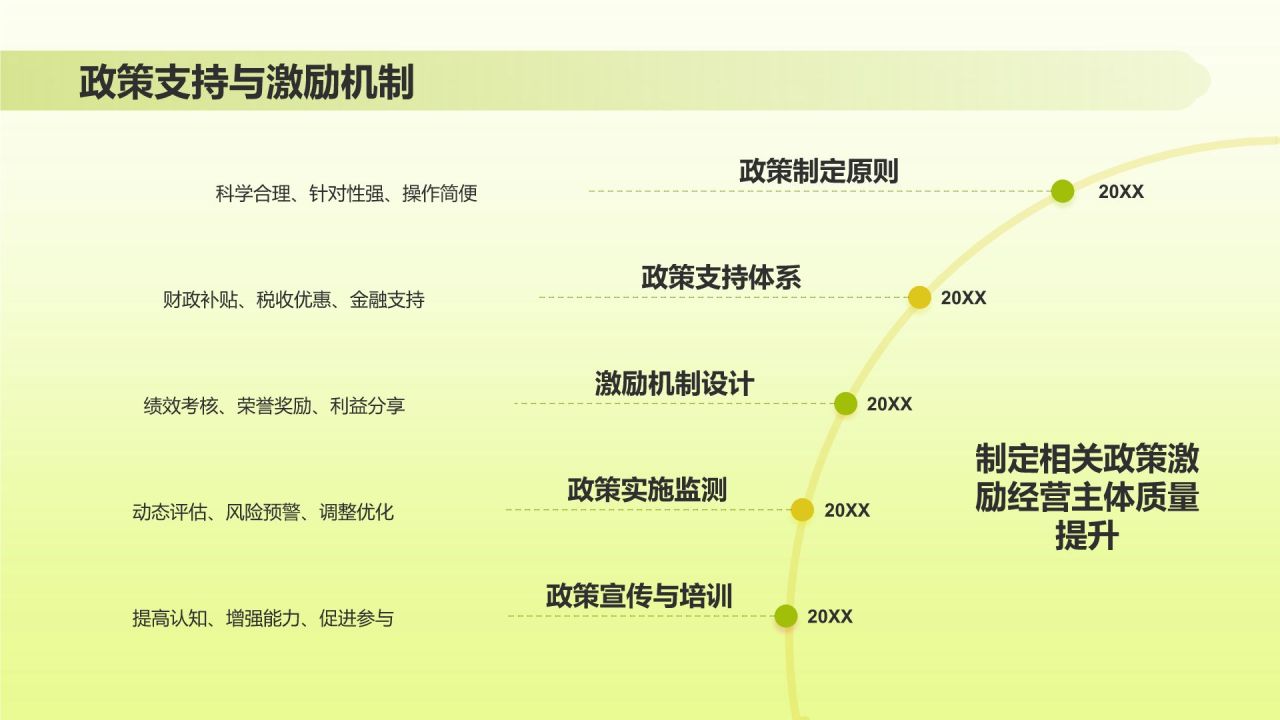黄色插画风质量兴农万里行PPT模板